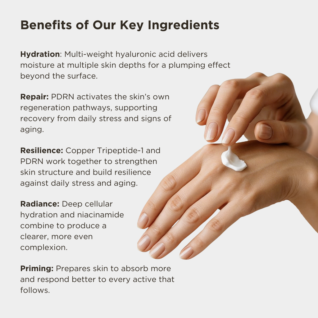 Hand applying cream with text about skincare benefits on a light gray background