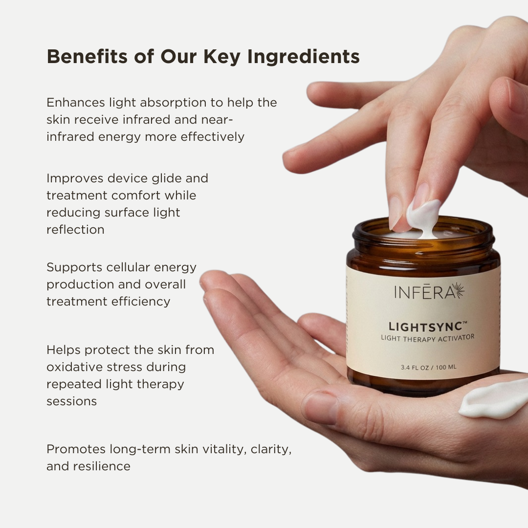 INFERIA LIGHTSYNC Light Therapy Activator jar with cream on hands and text about benefits